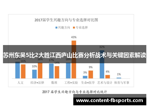 苏州东吴5比2大胜江西庐山比赛分析战术与关键因素解读