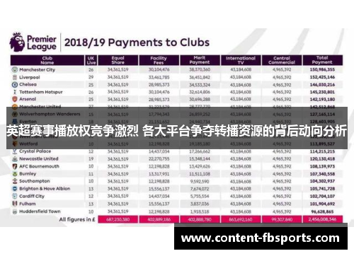 英超赛事播放权竞争激烈 各大平台争夺转播资源的背后动向分析 英超赛事播放权竞争激烈 各大平台争夺转播资源的背后动向分析