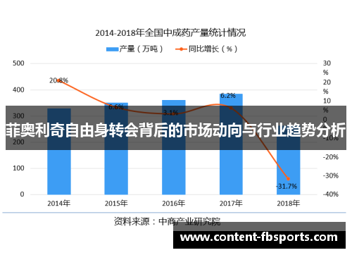 菲奥利奇自由身转会背后的市场动向与行业趋势分析