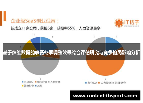 基于多维数据的联赛冬季调整效果综合评估研究与竞争格局影响分析 基于多维数据的联赛冬季调整效果综合评估研究与竞争格局影响分析