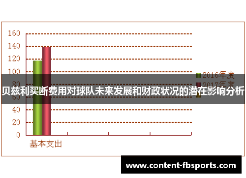 贝兹利买断费用对球队未来发展和财政状况的潜在影响分析