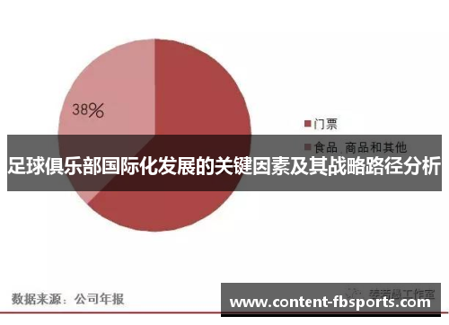足球俱乐部国际化发展的关键因素及其战略路径分析