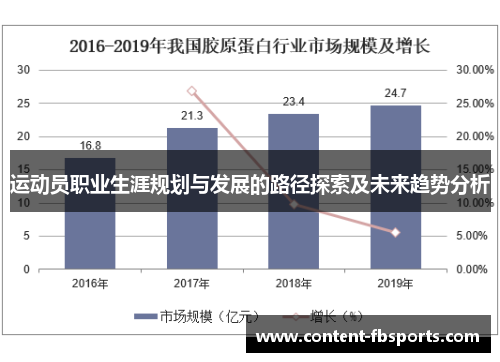 运动员职业生涯规划与发展的路径探索及未来趋势分析
