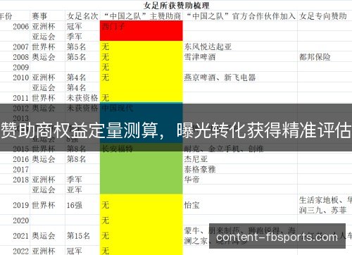 赞助商权益定量测算，曝光转化获得精准评估