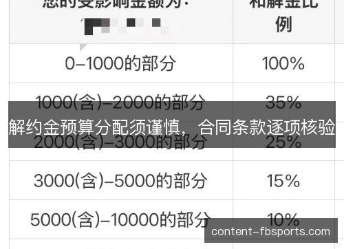 解约金预算分配须谨慎，合同条款逐项核验